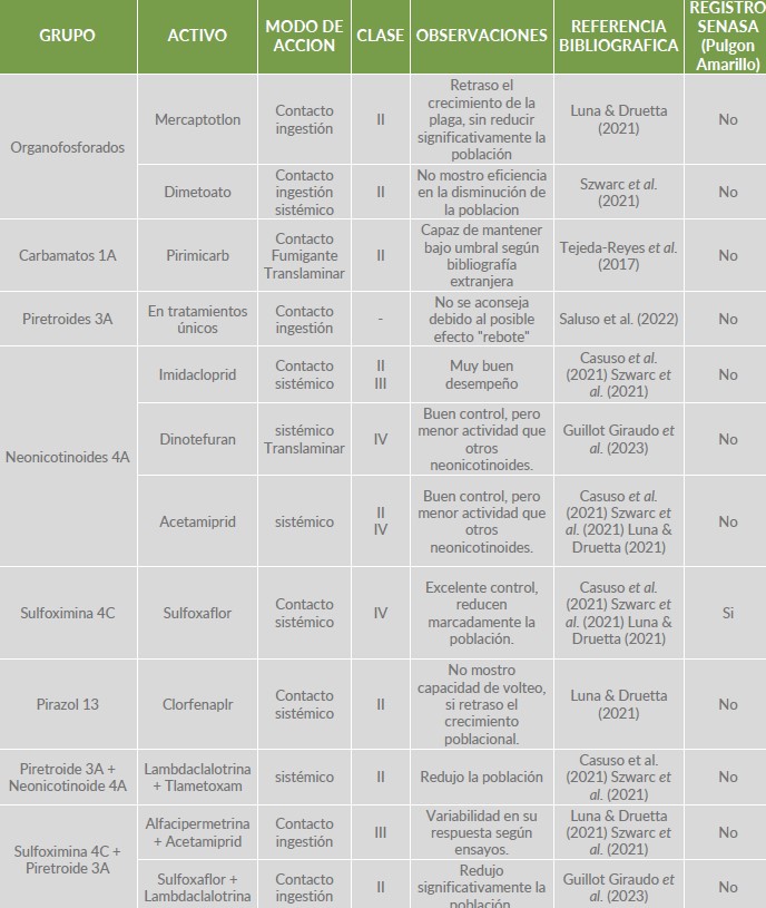 tabla1