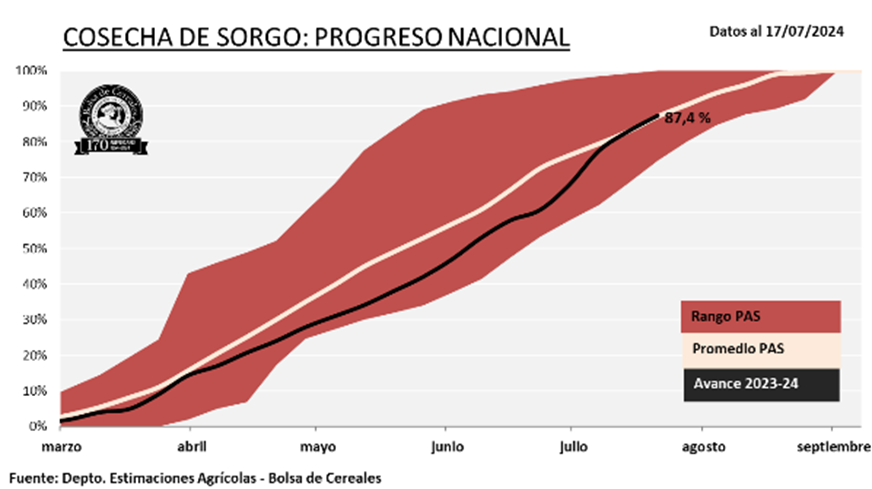 Gráfico 2