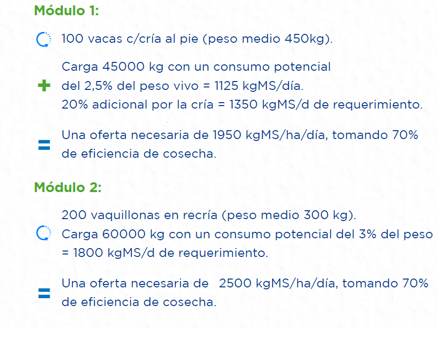 modulo 1